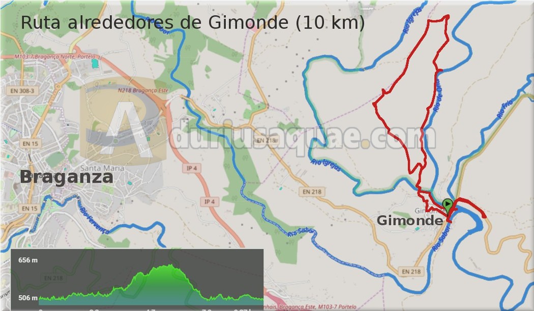 Durius aquae: Ruta (en rojo) por las cercanías de Gimonde