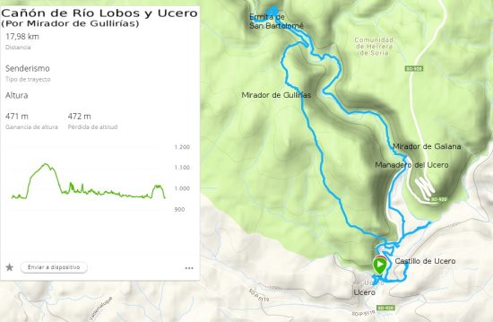 Ruta caminando cañon de Rio Lobos y Ucero
